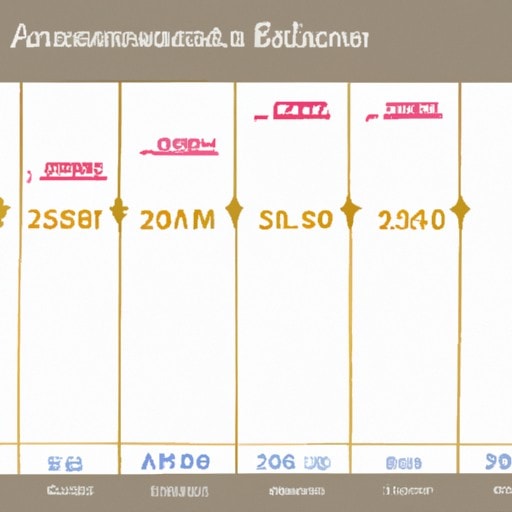 אינפוגרפיקה המסבירה את חישוב יתרת הקצבה